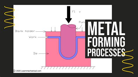 advantages of sheet metal forming processes|disadvantages of metal forming.